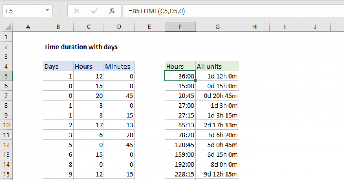 Days to outlet hours